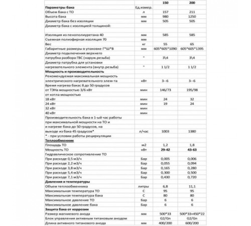 Эмалированный бак косвенного нагрева S-TANK P Turbo 200