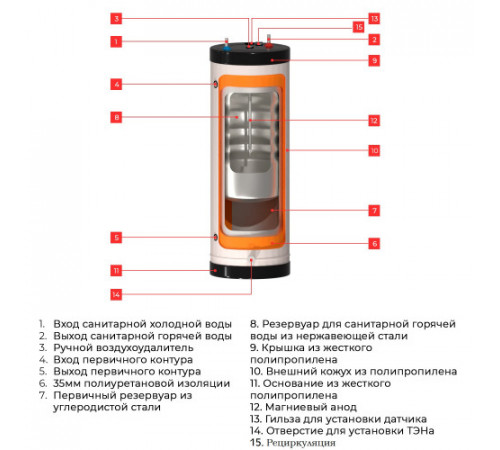 Бойлер косвенного нагрева бак в баке Comfort 240