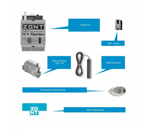 ZONT H-1 Navien GSM термостат для газовых котлов Navien